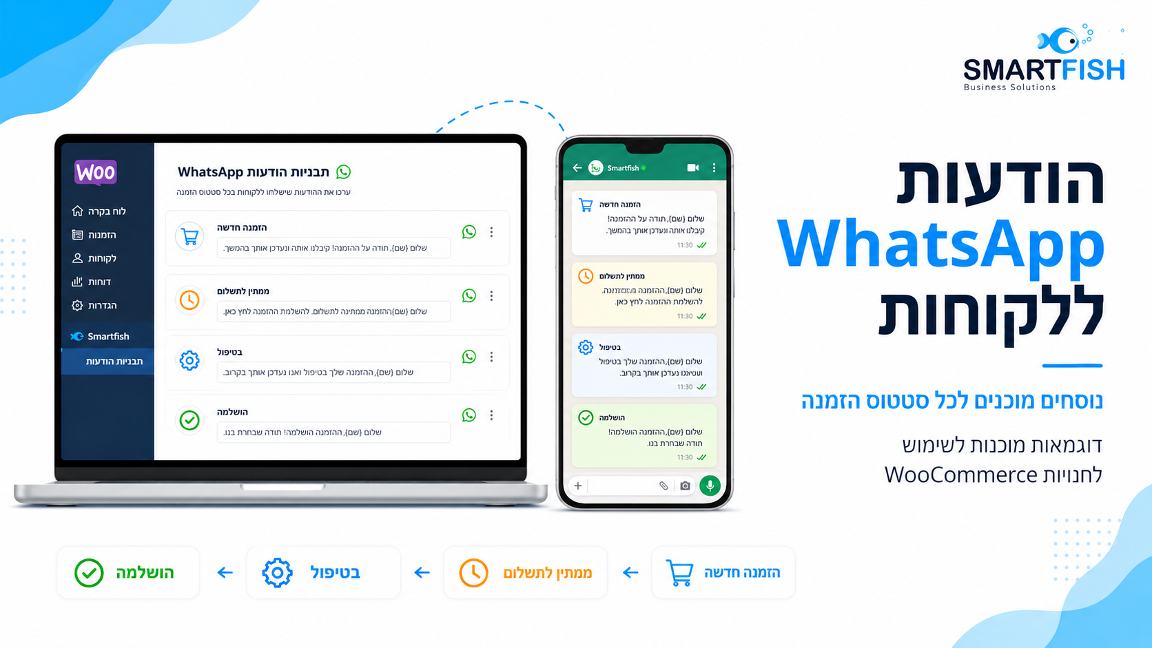 Read more about the article הודעות WhatsApp ללקוחות: נוסחים מוכנים לכל סטטוס הזמנה